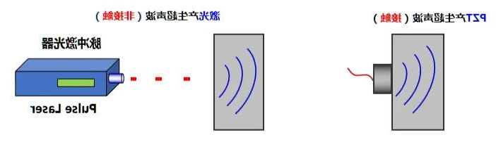 激光产生超声波--热弹和烧蚀