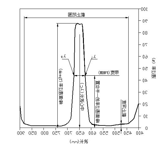 滤光片参数