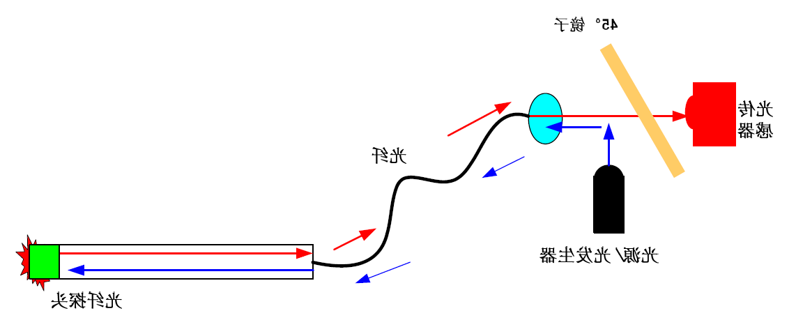 荧光光纤测温系统原理