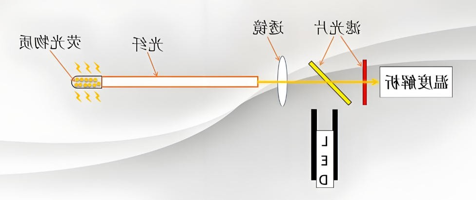 荧光光纤测温系统