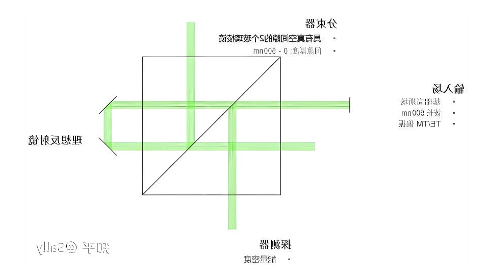 受抑全内反射成像