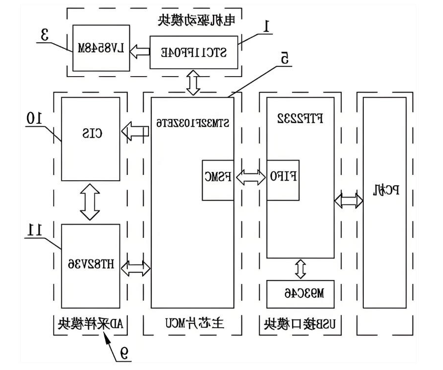 平板式扫描仪的基本结构