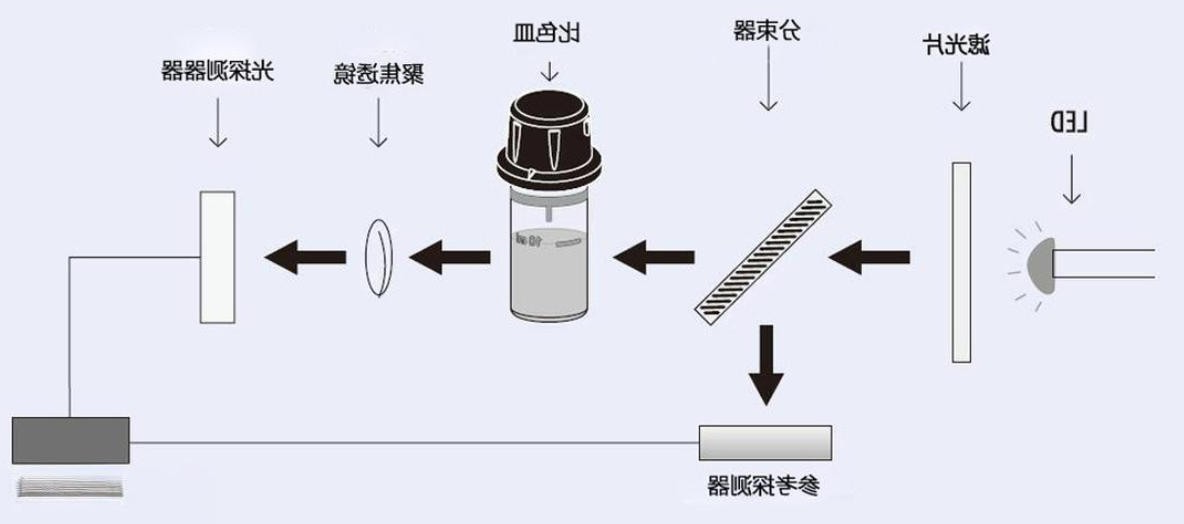 多参数水质分析仪原理图