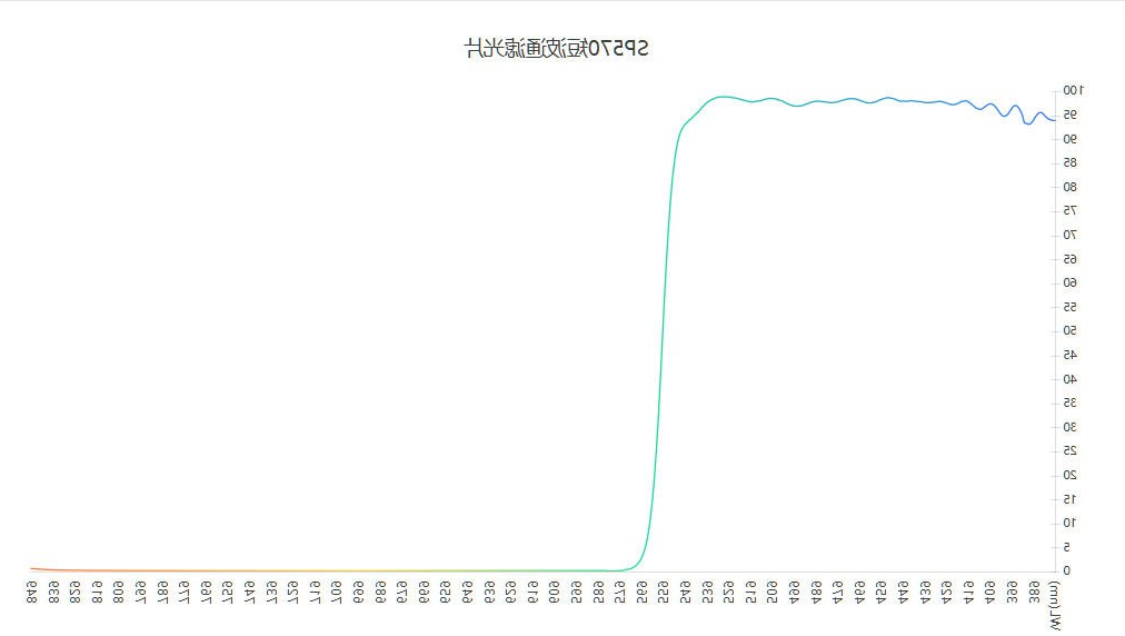 SP570短波通滤光片光谱