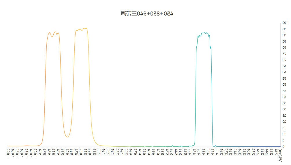 滤光片