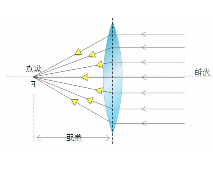 中心偏/透射偏心：光学系统中光轴与几何轴的偏差解析