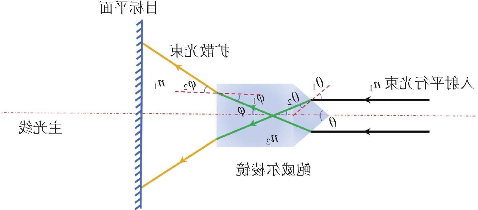 鲍威尔棱镜工作原理