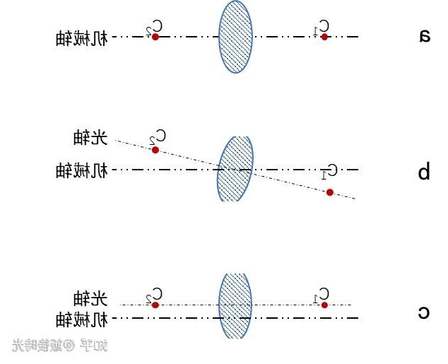 透镜定心磨边工艺