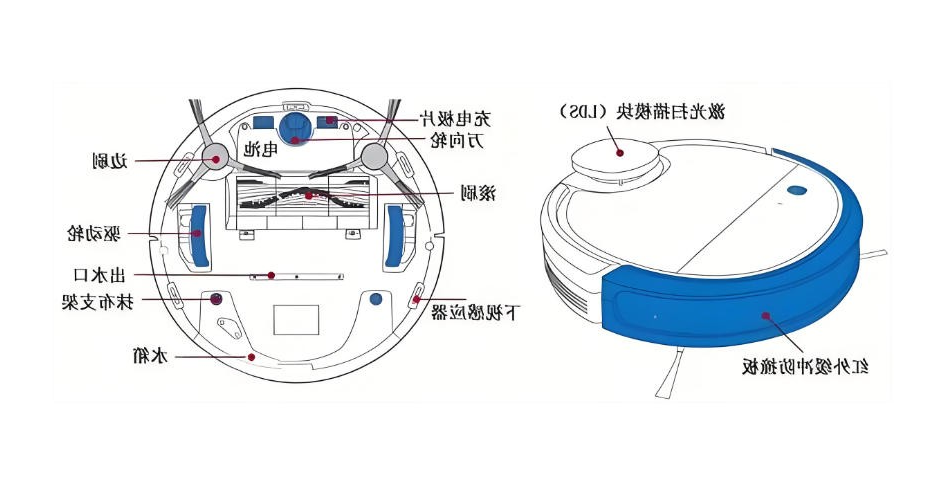 扫地机结构