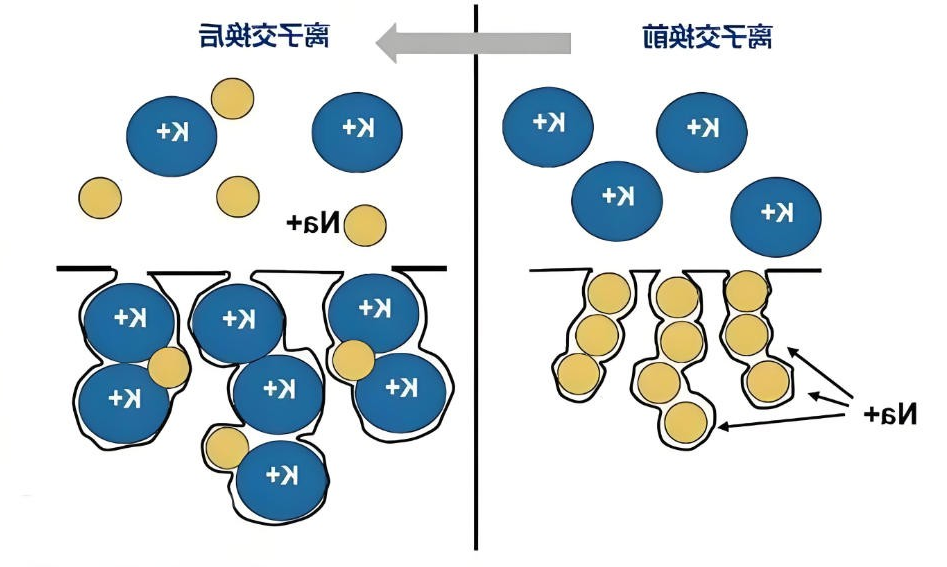 什么是化学钢化？哪些光学镜片可以钢化？