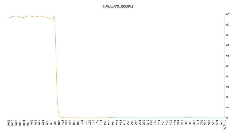 LP900长波通滤光片光谱