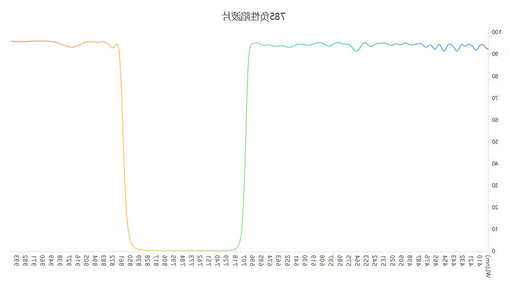 激发光阻挡785负性滤光片光谱