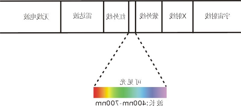 滤光片 滤光片
