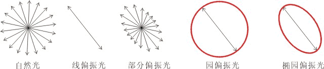 滤光片 滤光片