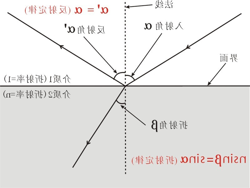 滤光片 滤光片