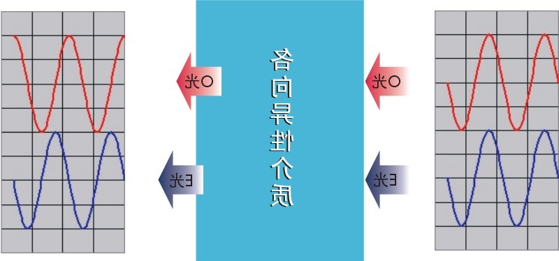 滤光片 滤光片