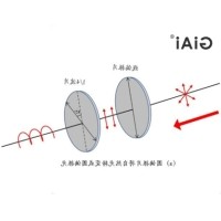 什么是偏振光，什么是波片