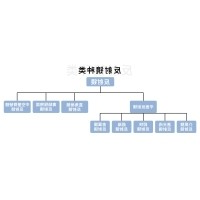 反射镜的分类介绍