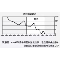 嫩肤界新宠-牛奶光