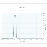 带通滤光片的重要参数指标