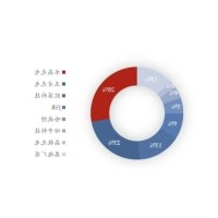 2024年中国滤光片市场规模将有望突破200亿元