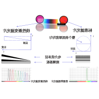 线性渐变滤光片是什么？有何特点？