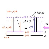 什么是拉曼光谱？