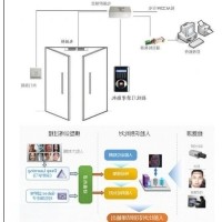 生物识别考勤机光学镜片