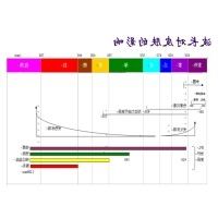 IPL技术原理特点及其应用