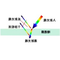 减反射膜原理