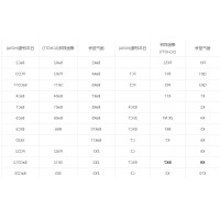 国内外光学玻璃牌号对照表（部分）