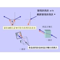 光的双折射现象