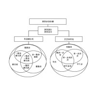 微光机电系统在军事和民用领域的应用与展望