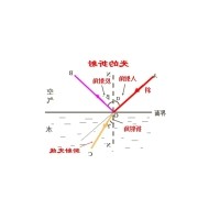 光路调整方法与步骤