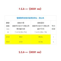 光学中度数的相关知识