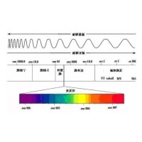 高光谱手段可望破解&ldquo;水门事件&rdquo;之谜