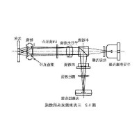 激光头如何工作