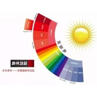 远红外线的作用