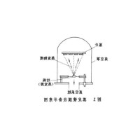 真空蒸发镀膜法生产太阳膜过程