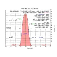 滤光片术语