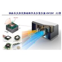 MEMS扫描激光雷达光学元件介绍