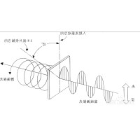 圆偏振和线偏振的区别