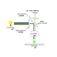 生物荧光分析滤光片