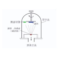 什么是真空镀膜？都有哪些镀膜工艺？