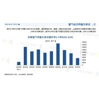 中国光学元件2024的发展情况