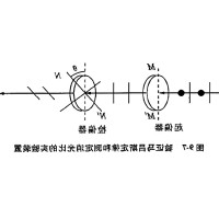 什么是消光比，它对偏振片有哪些影响？