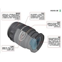 相机镜头的奥秘：从构造到成像的深度解析