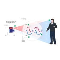 什么是TOF？它与TOF滤光片有何联系？