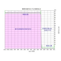 滤光片的光谱越陡对滤光片制作有何影响