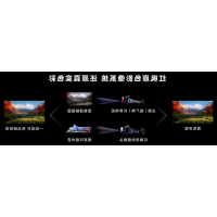多光谱成像滤光片：手机影像革命的&ldquo;幕后功臣&rdquo;
